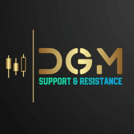 BTC/ETH Support & Resistance