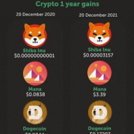 Crypto Updates