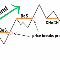 Free Forex Smart Money Signals