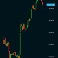 Live Equity calls