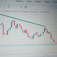 NIFTY ANALYSIS AND CHART TRINING CALLS