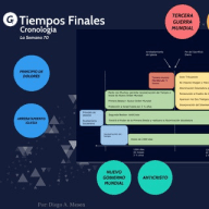 Cronologia de los Ultimos Tiempos