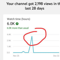 YouTube  monetization trick for YOUTUBE AND BLOG