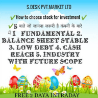 BANK NIFTY 100%