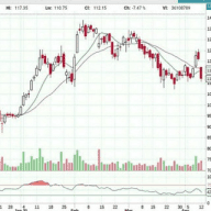 Stock Market Ka Master