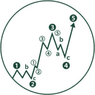 🥇SEÑALES FOREX GRATIS | Mejor Canal Telegram