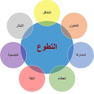 تطوع وزارة الشؤون الإسلامية بالمدينة