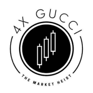 GUCCI FOREX SIGNALS