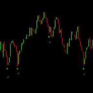 Premium Indicator MT4 MT5