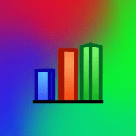 Gold | Forex research