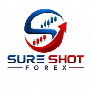 SureShotForex.Com on Telegram for Expert Insights and Strategies