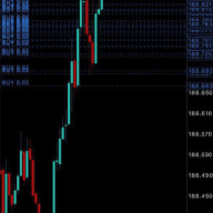 ICT CHARTIST | BEST TRADING & FOREX SIGNALS