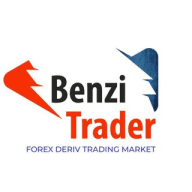 Forex Deriv Market