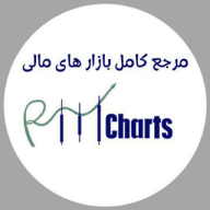 RMcharts.ir