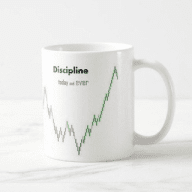Sure Success Trader