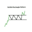 Crypto Signals