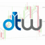 DTW Forex Trading