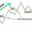 Free Forex Smart Money Signals