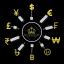 Forex Signals XAUUSD