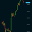 Live Equity calls