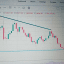 NIFTY ANALYSIS AND CHART TRINING CALLS