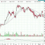 Stock Market Ka Master