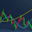 Trading Tendencial formación