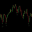 Premium Indicator MT4 MT5