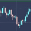 Investment Trader