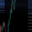 ICT CHARTIST | BEST TRADING & FOREX SIGNALS