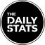 Statista — Daily Infographics, Studies & Reports
