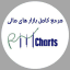 RMcharts.ir