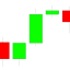 Daily Bias Alerts