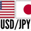 Forex Scalping Signals pro
