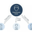 Forex Copy Trading Signals (Ai bot)