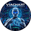 viachart